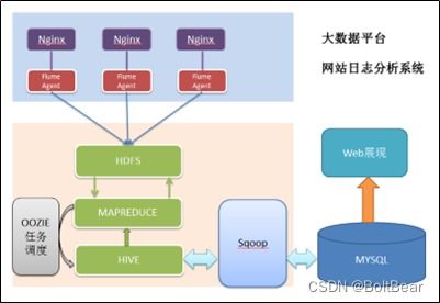 Hadoop在數字內容制作服務中的應用與優勢