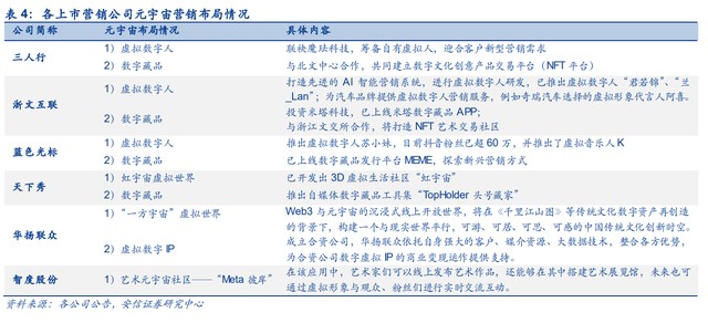 三人行研究報告 整合營銷能力行業領先，積極布局元宇宙新賽道——數字內容制作服務的創新實踐